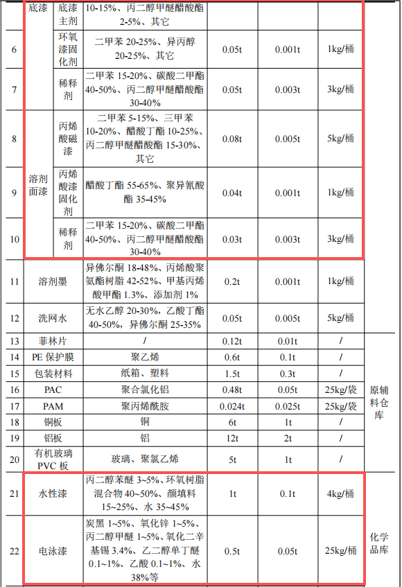 永強(qiáng)標(biāo)牌投資1500萬(wàn) 年產(chǎn)120萬(wàn)件水性漆涂料項(xiàng)目