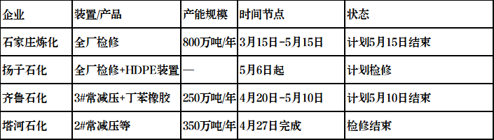 危險(xiǎn)！全球20%化工品供應(yīng)中斷！160家企業(yè)暫停報(bào)價(jià)！