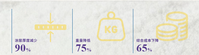 蔚來(lái)與阿克蘇諾貝爾的電池保護(hù)方案，憑創(chuàng)新摘得國(guó)際大獎(jiǎng)