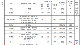 博睿測控投資1億 年產(chǎn)71萬套水性漆塑粉涂料項(xiàng)目