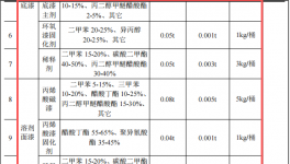 永強(qiáng)標(biāo)牌投資1500萬 年產(chǎn)120萬件水性漆涂料項(xiàng)目