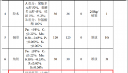 福聯(lián)鋼構(gòu)投資500萬 年產(chǎn)20萬彩鋼板塑粉粉末涂料項(xiàng)目