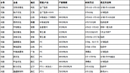 危險！全球20%化工品供應(yīng)中斷！160家企業(yè)暫停報價！