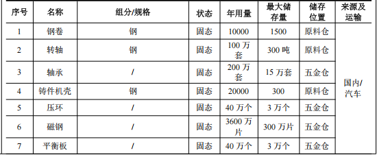 德能電機投資1.5億 年產(chǎn)100萬臺水性漆涂料項目