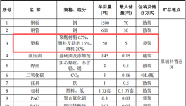 博富金屬投資518萬 年產(chǎn)2000噸塑粉粉末涂料項目