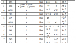 德能電機投資1.5億 年產(chǎn)100萬臺水性漆涂料項目