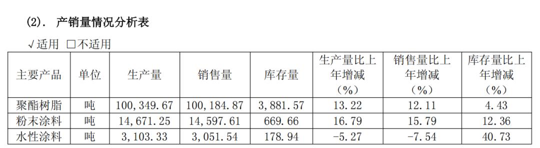 增收又增利！擎天材料2025業(yè)績亮眼，新能源+漆轉(zhuǎn)粉多點(diǎn)突圍