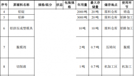 愛盟機(jī)械投資2000萬(wàn) 年產(chǎn)2200萬(wàn)件塑粉粉末涂料項(xiàng)目