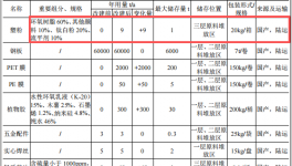 貝氏包裝投資3000萬(wàn) 年產(chǎn)300萬(wàn)只塑粉粉末涂料項(xiàng)目