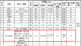 新黎明科技投資9800萬 年產(chǎn)700萬套粉末涂料項(xiàng)目