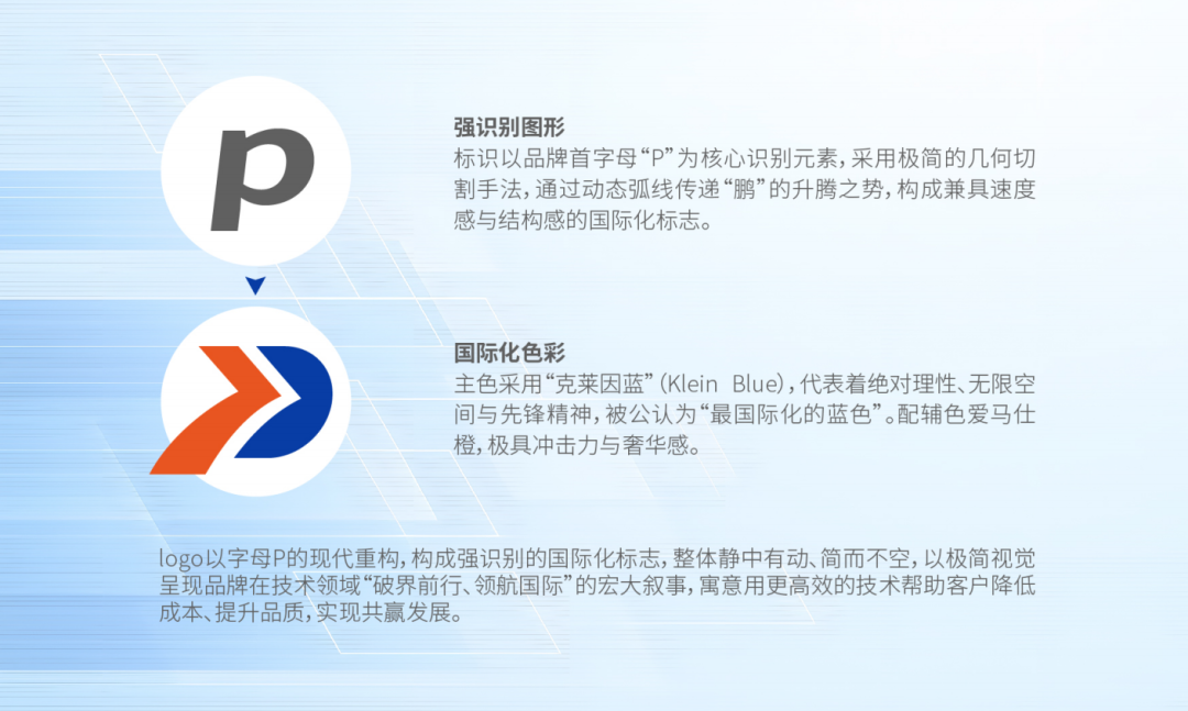 鵬翼智能Logo煥新發(fā)布:用國(guó)際視野重新定義工業(yè)美學(xué)