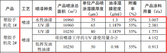 信創(chuàng)未來投資300萬 年產(chǎn)130萬件水性漆涂料項目