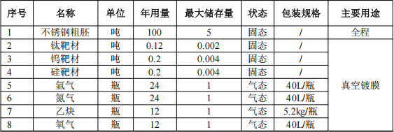 華榮晟投資500萬 年產1600萬件水性漆涂料項目