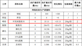 藍(lán)思科技投資3000萬 年產(chǎn)3.2億片環(huán)氧樹脂粉末涂料項目
