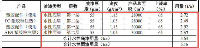 碩貝鴻德投資100萬(wàn) 年產(chǎn)100噸水性漆涂料項(xiàng)目