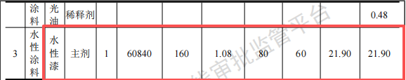 銘葉盛達投資2000萬 年產(chǎn)100萬件水性漆涂料項目