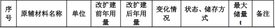 鎧鈺塑膠投資150萬 年產100萬個水性漆涂料項目