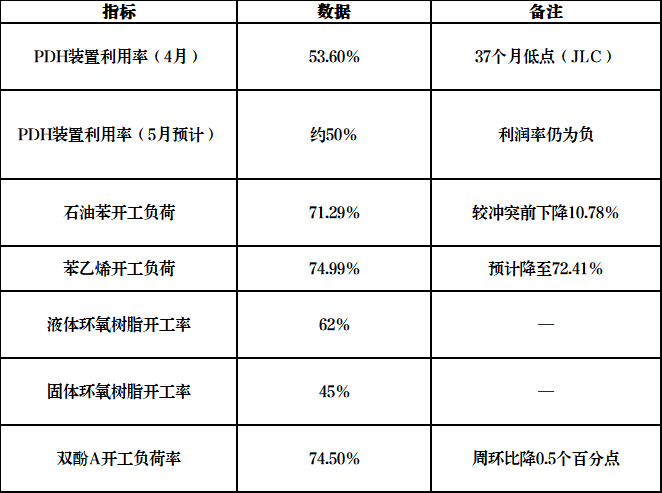 供應(yīng)緊張！化工行業(yè)大面積停產(chǎn)！