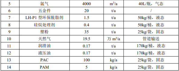 綠色智造！美倫卡新項目全程采用塑粉涂裝