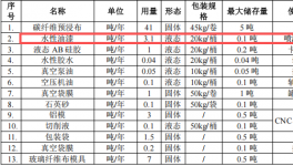 耐特新材投資200萬(wàn) 年產(chǎn)5萬(wàn)件水性漆涂料項(xiàng)目