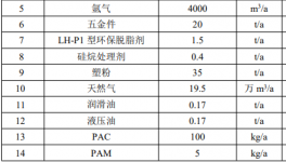 綠色智造！美倫卡新項(xiàng)目全程采用塑粉涂裝