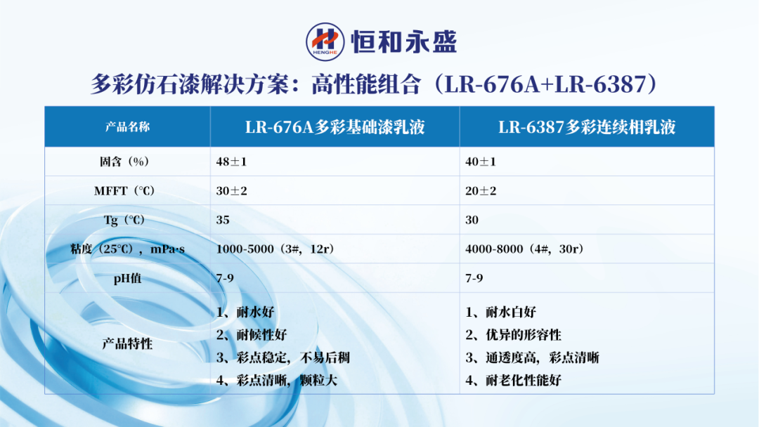 恒和永盛入選仿石涂料乳液TOP3 三大組合破解仿石漆核心痛點