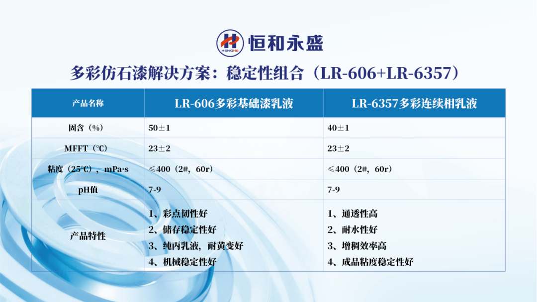 恒和永盛入選仿石涂料乳液TOP3 三大組合破解仿石漆核心痛點