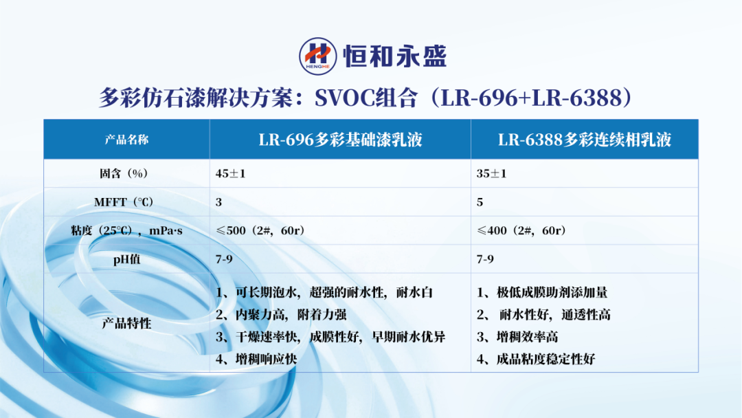 恒和永盛入選仿石涂料乳液TOP3 三大組合破解仿石漆核心痛點