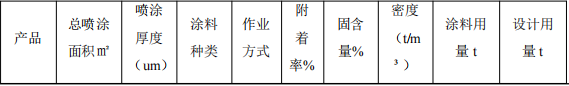 弘森工藝投資100萬 年產(chǎn)1.5萬件水性漆涂料項目