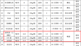 伊承金屬投資2億 年產(chǎn)7015萬件水性漆涂料項(xiàng)目