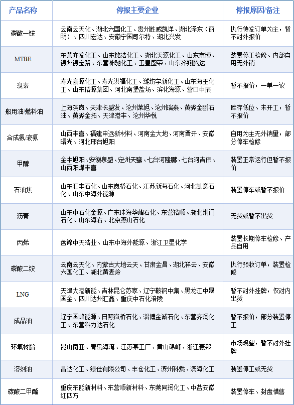 沒貨了！全球化工行業(yè)庫(kù)存告急！