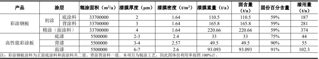 技改升級(jí)！邁量板業(yè)優(yōu)化涂料工藝 打造高端綠色板材