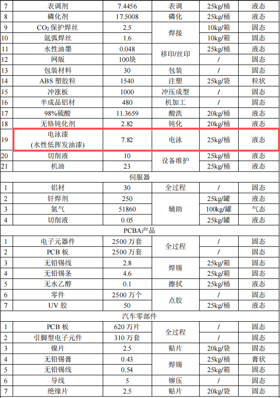明鑫電子投資3.6億 年產(chǎn)億件水性漆粉末涂料項(xiàng)目