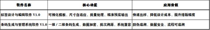 技術(shù)賦能標(biāo)簽產(chǎn)業(yè) 仲瑪標(biāo)簽打造智能標(biāo)識(shí)全鏈條解決方案！