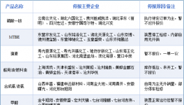 沒貨了！全球化工行業(yè)庫存告急！