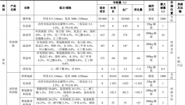 技改升級(jí)！邁量板業(yè)優(yōu)化涂料工藝 打造高端綠色板材