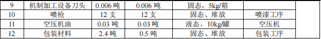 興寶峰鐘表投資100萬 年產399萬件水性漆涂料項目