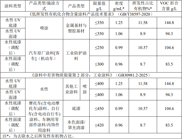 總投資6600萬元！象山汽車配件新項(xiàng)目落地 水性涂裝工藝