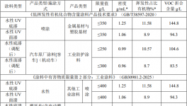 總投資6600萬元！象山汽車配件新項目落地 水性涂裝工藝