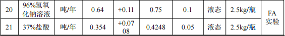杰群電子投資1.45億美元 年產(chǎn)61.7億顆環(huán)氧樹脂涂料項(xiàng)目