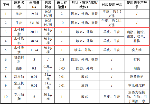 新寶萊投資1000萬 年產(chǎn)27.6萬張水性涂料項(xiàng)目
