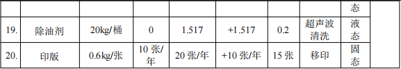 眾創(chuàng)禮品投資150萬 年產(chǎn)32萬個(gè)水性油漆涂料項(xiàng)目