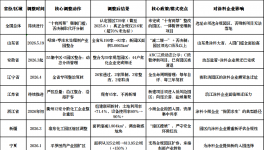 大洗牌！超50%化工園區(qū)被整合！