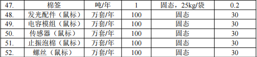 東宇智能投資2000萬 年產260萬臺水性漆粉末涂料項目