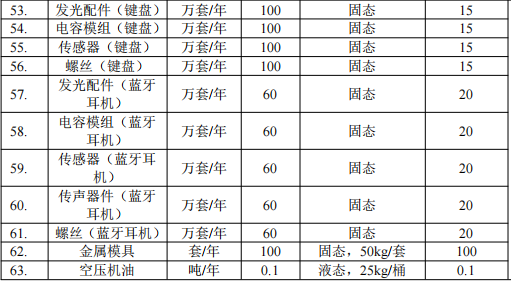 東宇智能投資2000萬 年產260萬臺水性漆粉末涂料項目