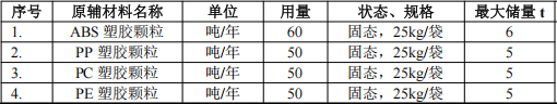 東宇智能投資2000萬 年產260萬臺水性漆粉末涂料項目