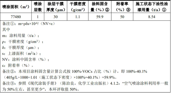 惠州凱迅新項(xiàng)目主打水性漆環(huán)保噴涂工藝