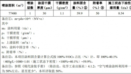 惠州凱迅新項目主打水性漆環(huán)保噴涂工藝