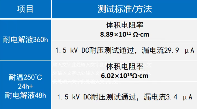 筑牢新能源安全防線！福建萬安高性能粉末涂料賦能三電