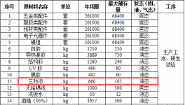 道通智能投資建廠 年產(chǎn)25.2萬套三防漆涂料項目